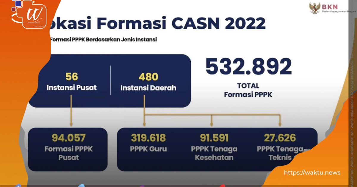 Jumlah Soal dan Sistem Penilaian Seleksi Calon PPPK 2022
