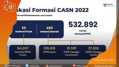 Jumlah Soal dan Sistem Penilaian Seleksi Calon PPPK 2022