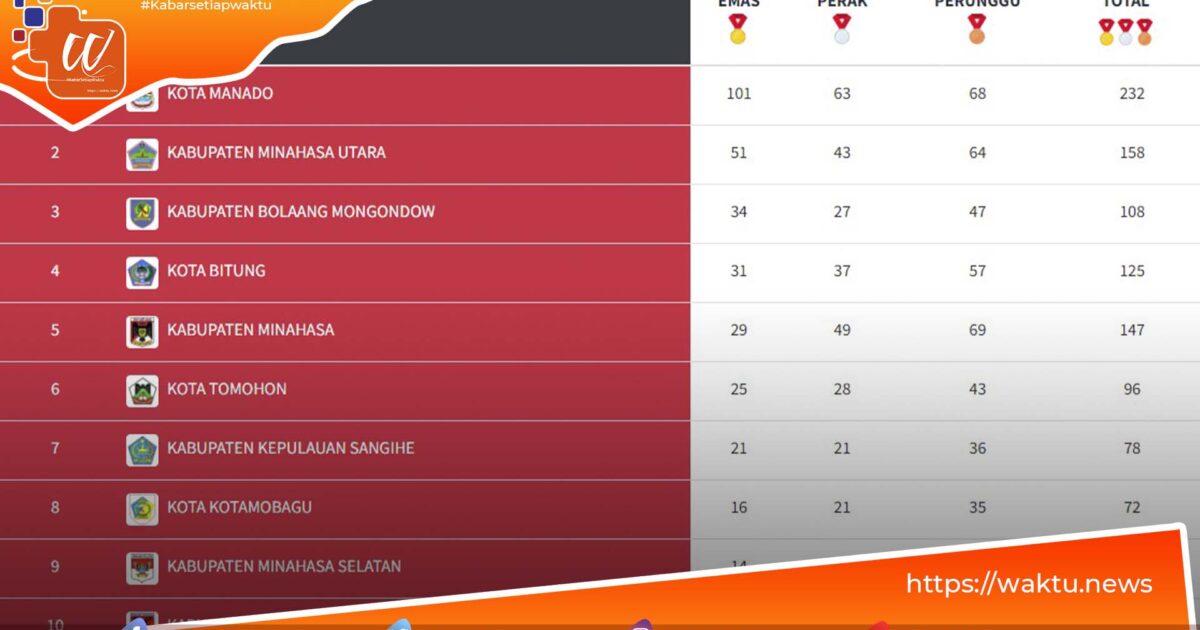 Hasil Porprov Bolmong Sulut 2022