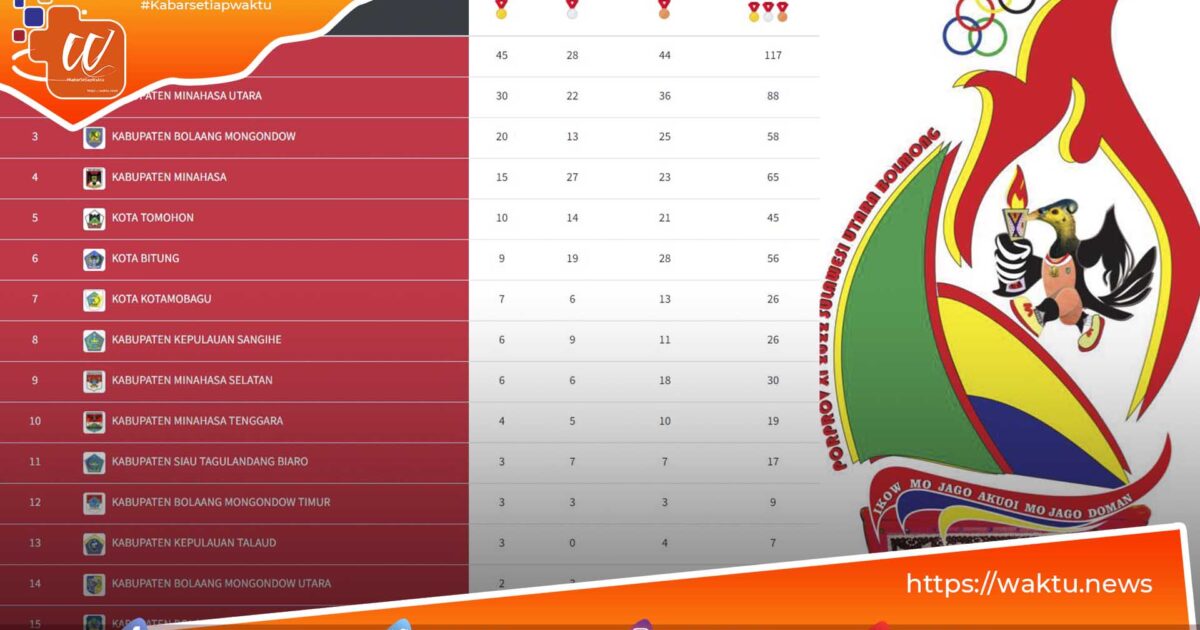 Kickboxing Kotamobagu