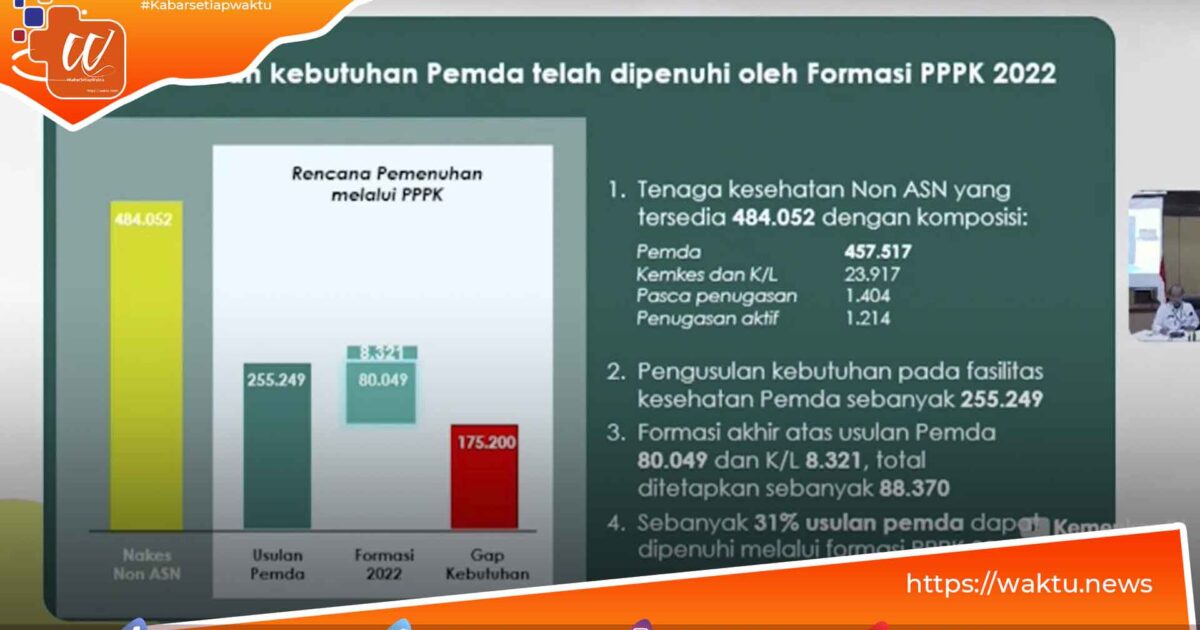 Tenaga Medis Jadi PPPK Tahun 2022
