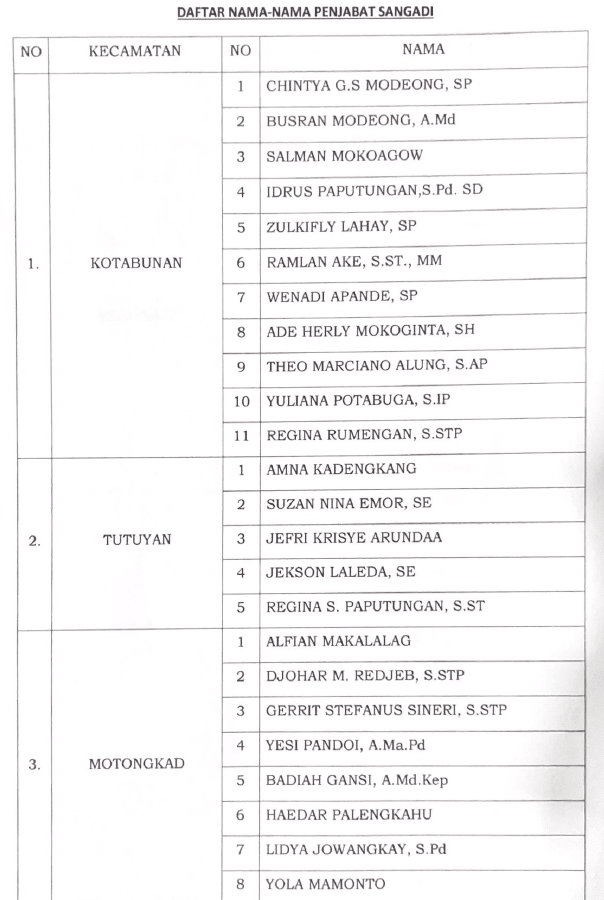 ASN Boltim Dilantik Kepala Desa