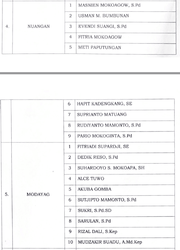 ASN Boltim Dilantik Kepala Desa