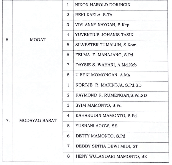 ASN Boltim Dilantik Kepala Desa