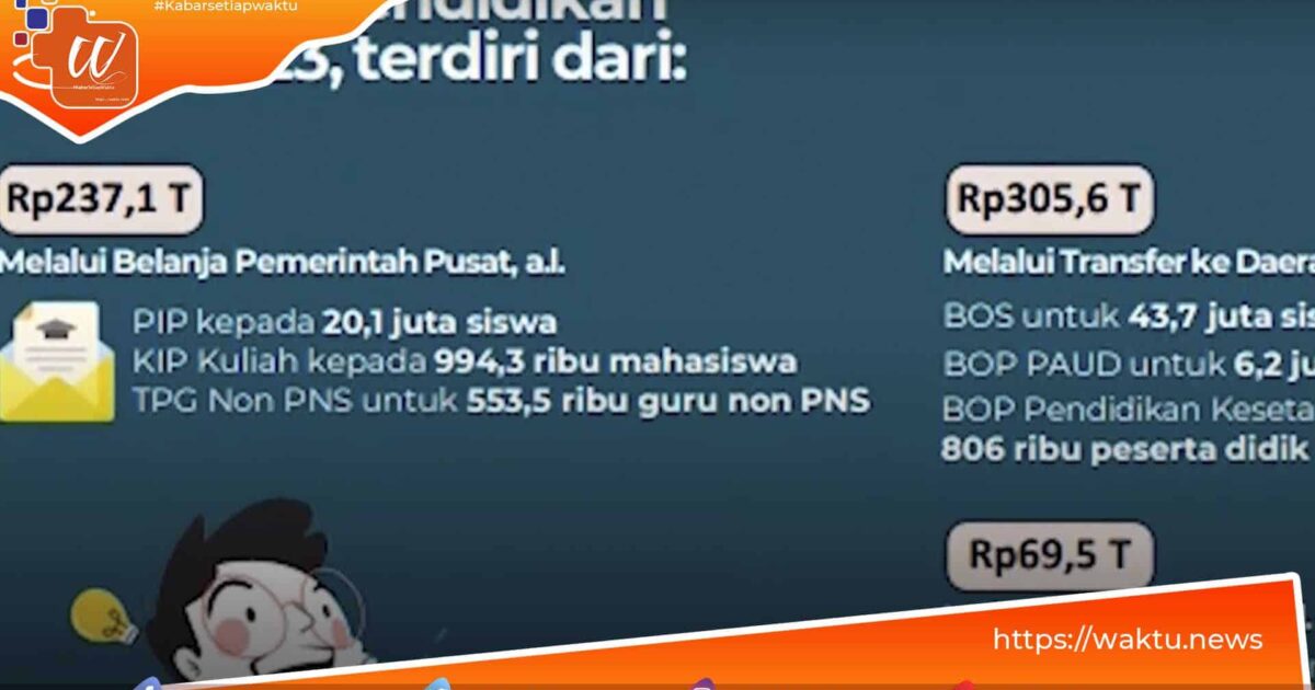 Anggaran Pendidikan 2023