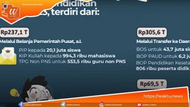 Anggaran Pendidikan 2023