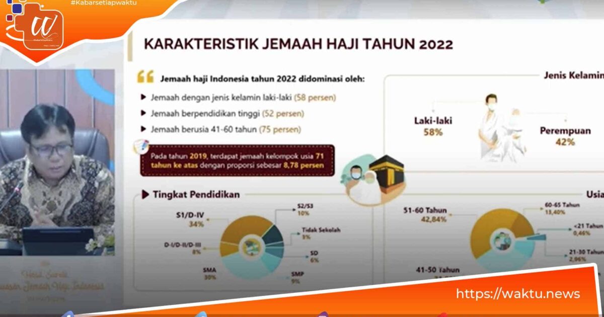 Indeks Kepuasan Jemaah Haji Indonesia
