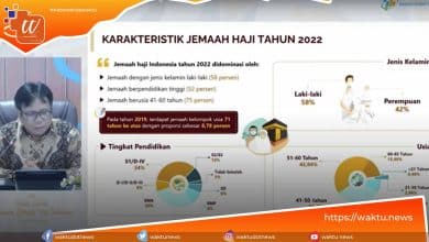 Indeks Kepuasan Jemaah Haji Indonesia