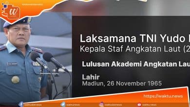 Laksamana TNI Yudo Margono