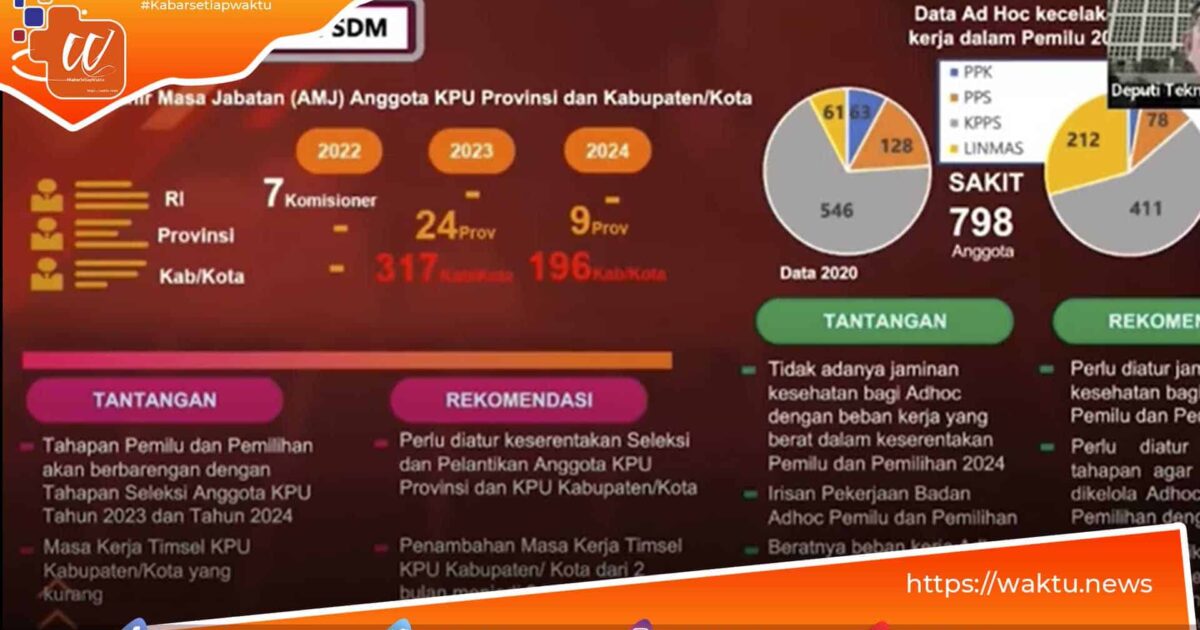 Digitalisasi Berita Acara Penghitungan Suara