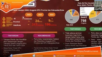 Digitalisasi Berita Acara Penghitungan Suara