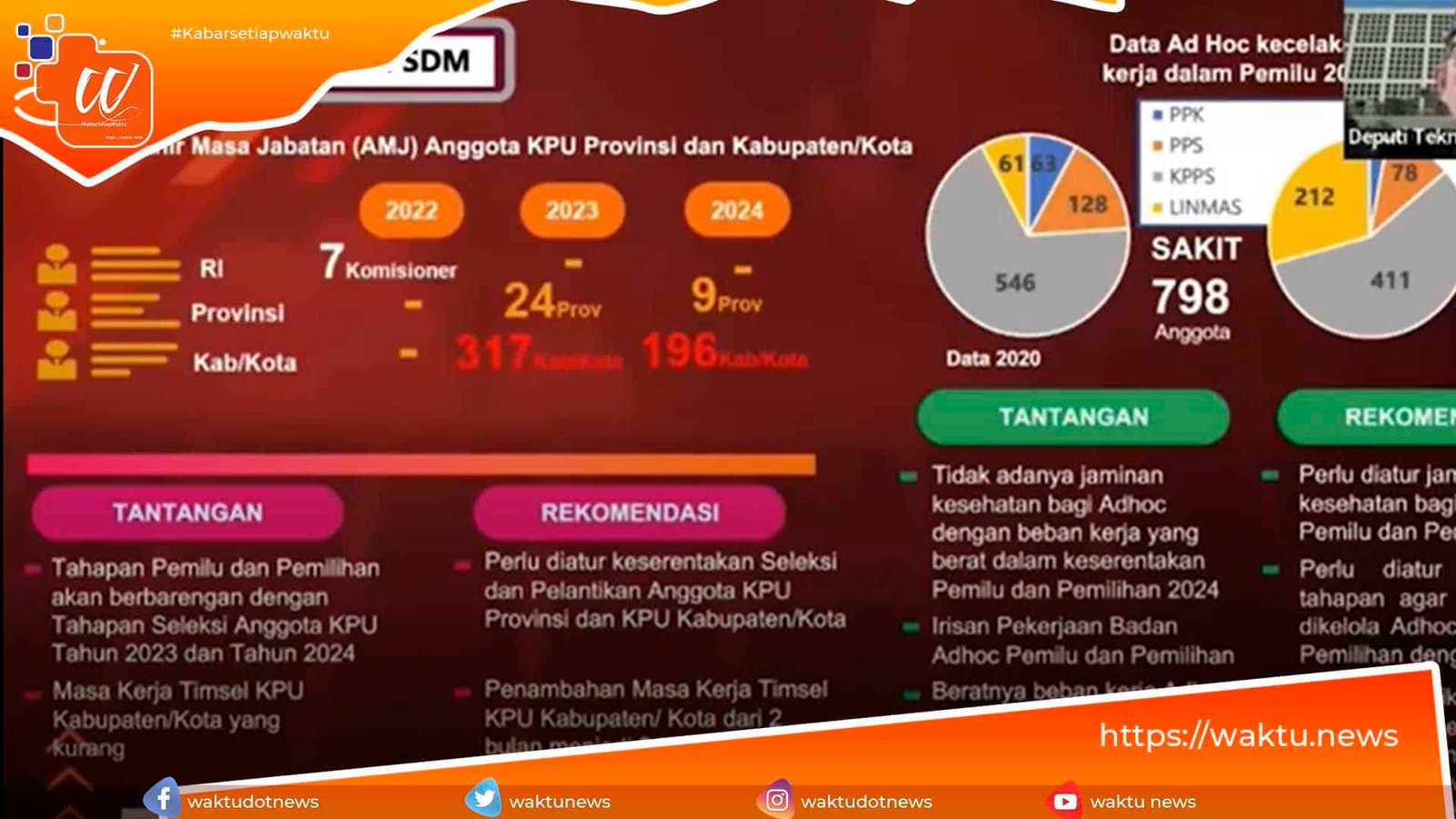 Digitalisasi Berita Acara Penghitungan Suara