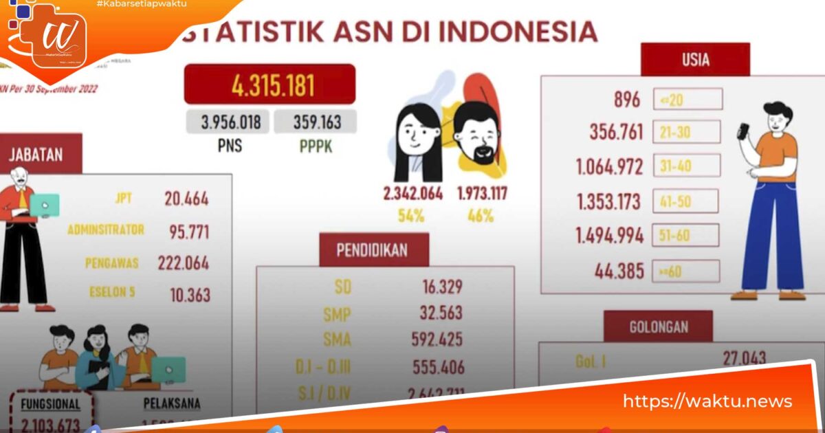 Jumlah ASN Indonesia