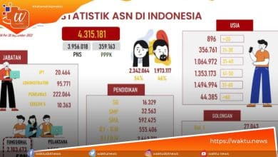 Jumlah ASN Indonesia