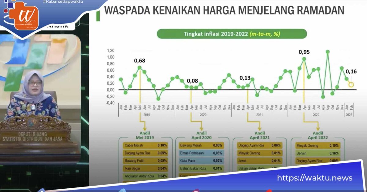 Inflasi Ramadan 2023