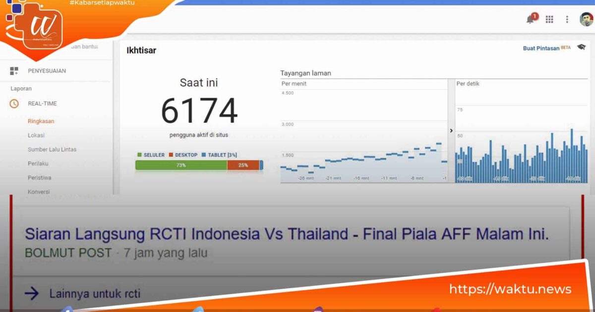 Keuntungan Mendaftarkan Website di Google News