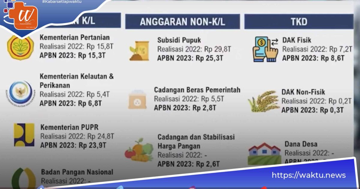 Ketahanan Pangan Terjamin