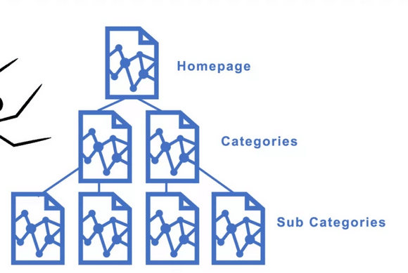 Memudahkan Crawl Search Engine