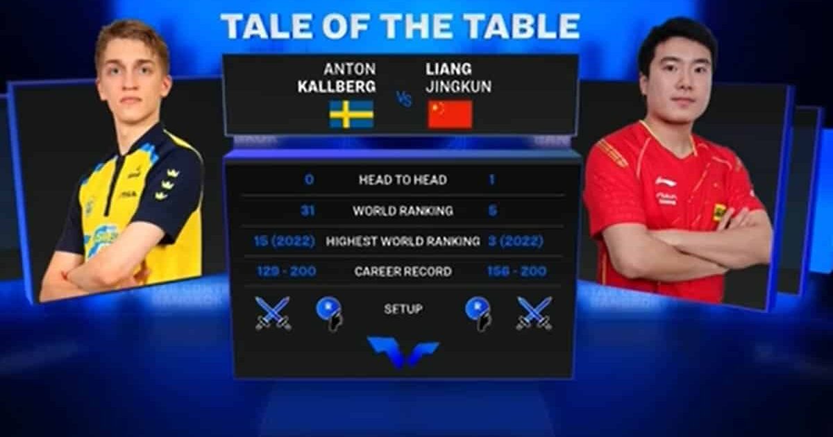 Anton KALLBERG vs LIANG Jingkun