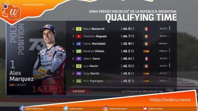 Hasil Kualifikasi MotoGP Argentina 2023