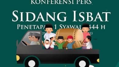 Penetapan 1 Syawal 1444 H