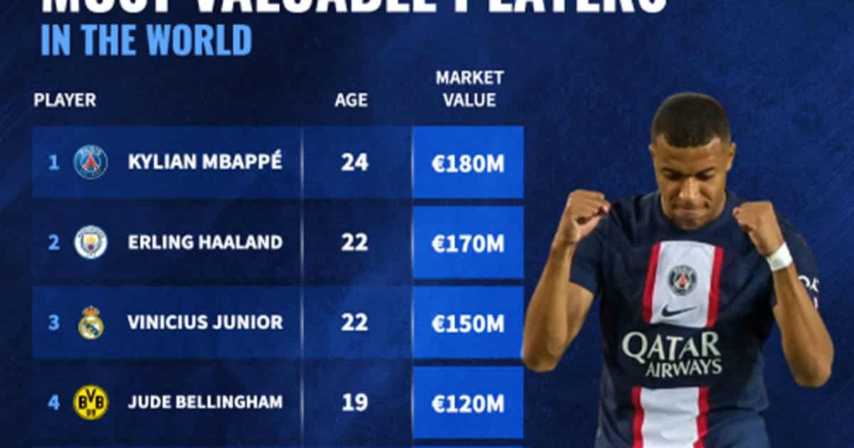 Kylian Mbappe Keluar dari PSG