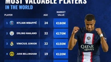 Kylian Mbappe Keluar dari PSG
