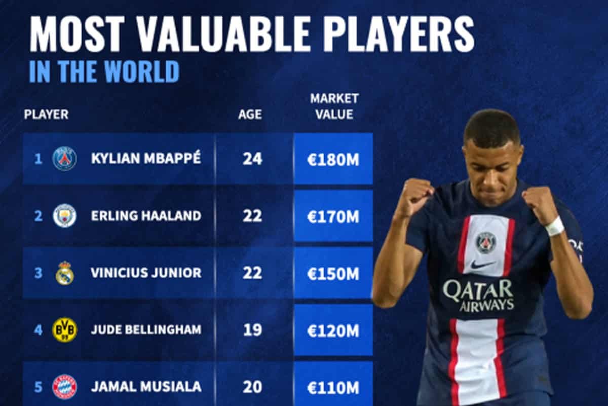 Kylian Mbappe Keluar dari PSG