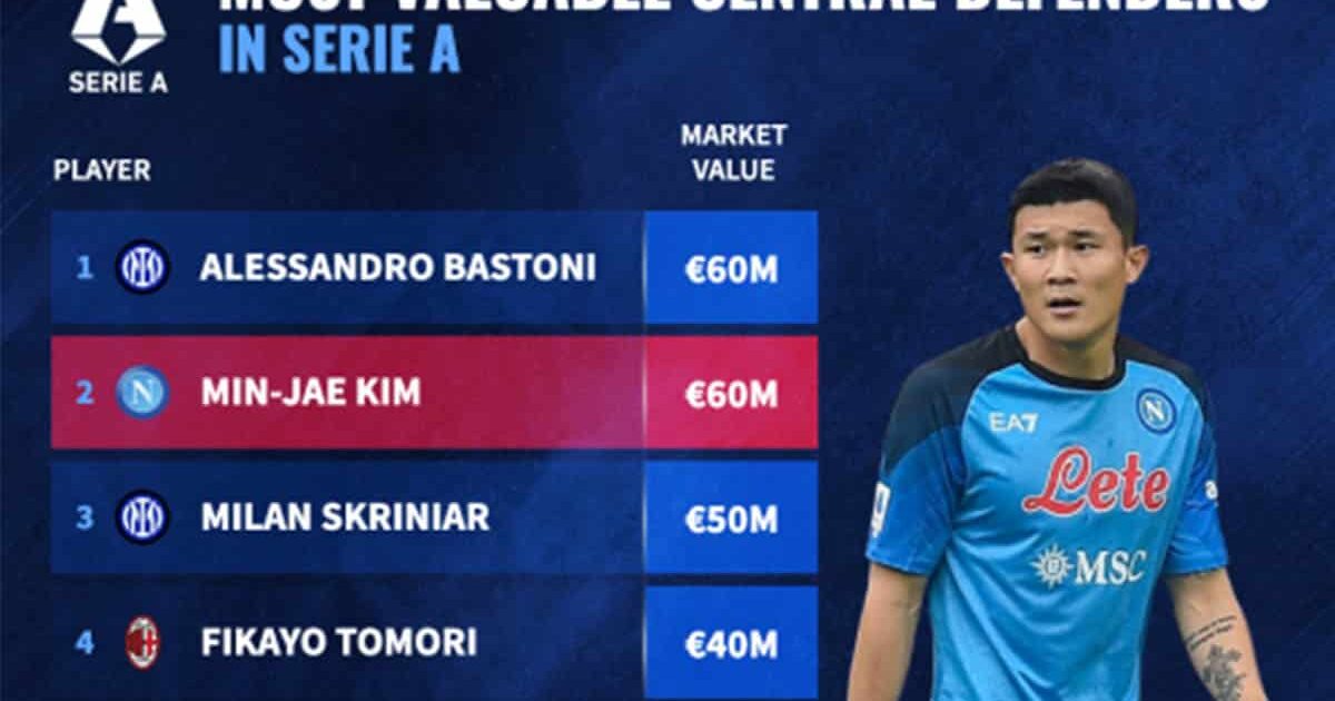 Min-jae Kim Bek Monster Napoli