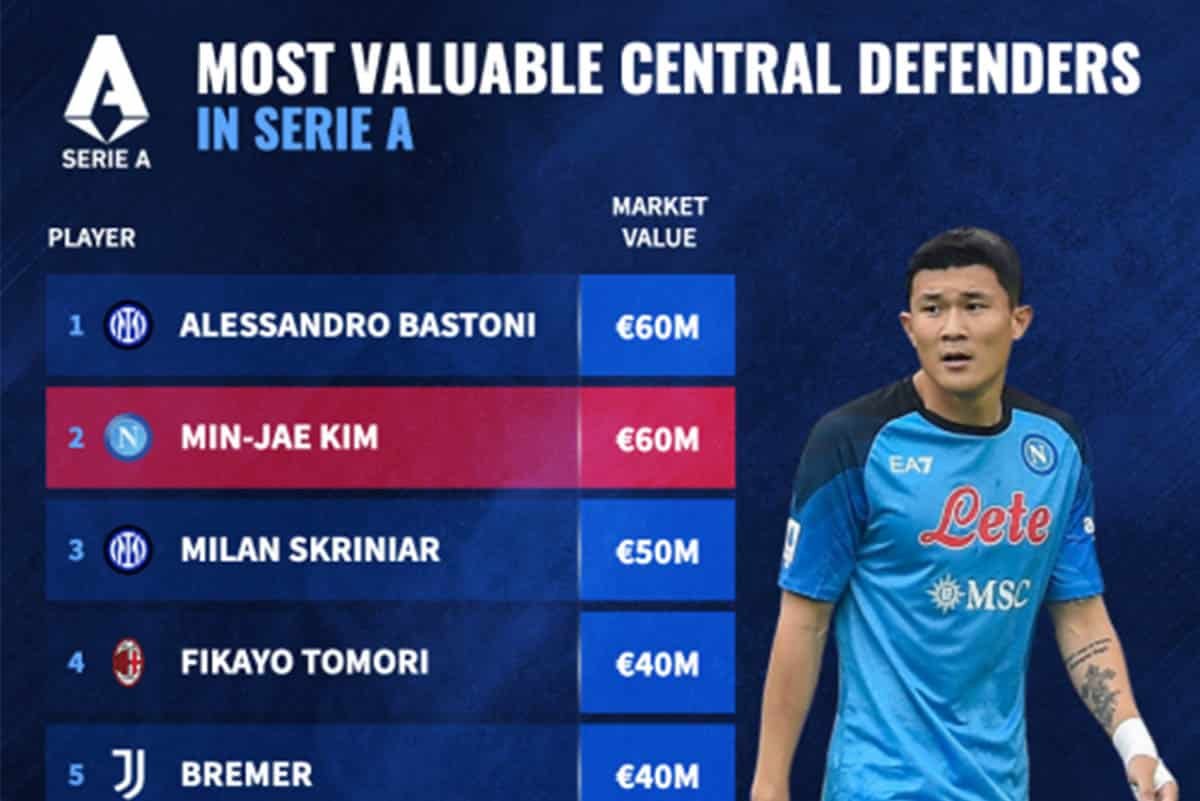 Min-jae Kim Bek Monster Napoli