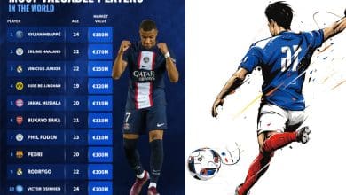 Pemain Paling Mahal di Dunia Tahun 2023