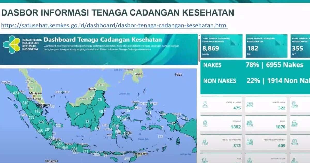 Tim Tenaga Cadangan Kesehatan