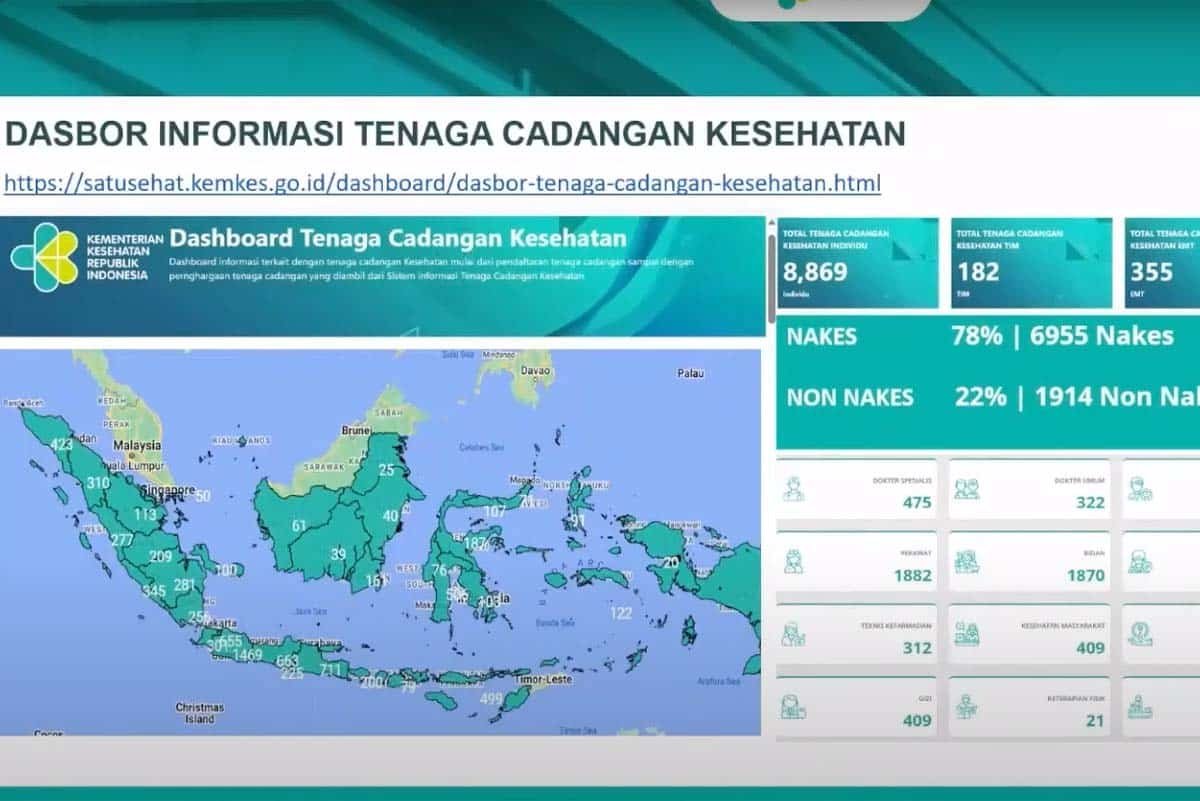 Tim Tenaga Cadangan Kesehatan