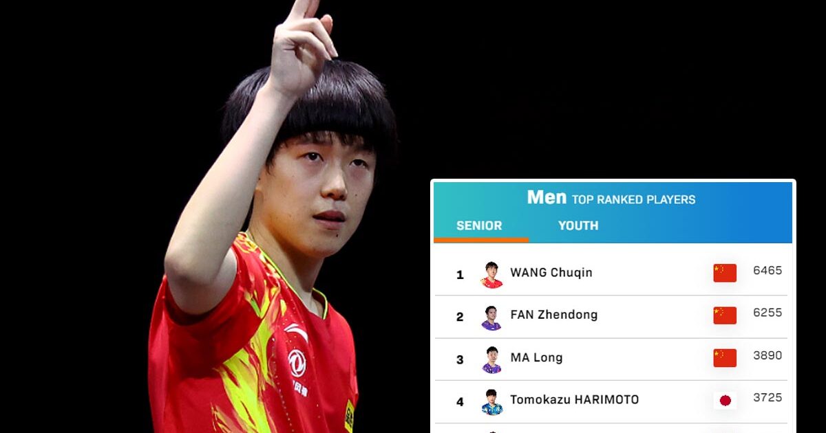 Wang Chuqin Raja Tenis Meja Dunia