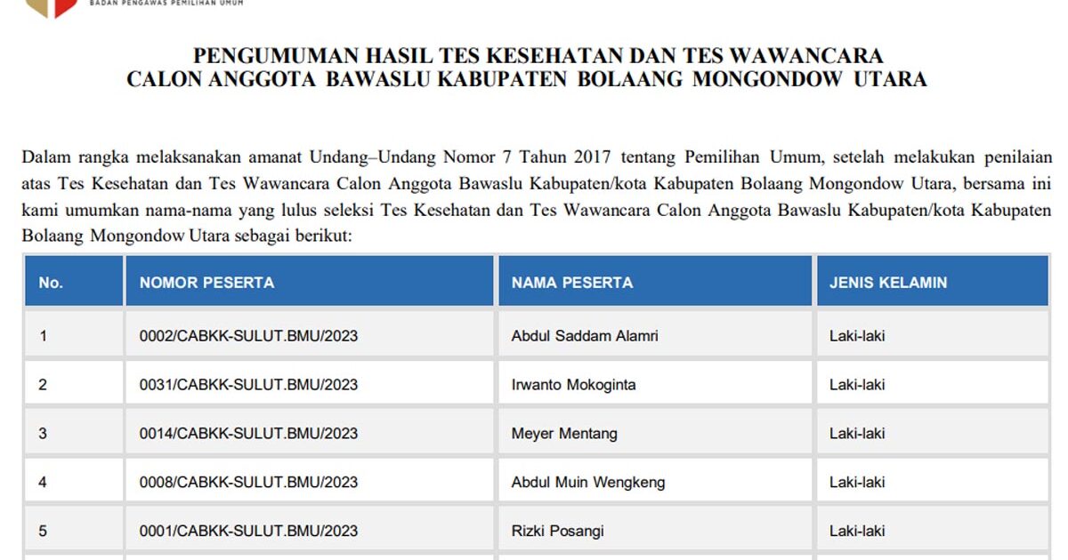 Calon Anggota Bawaslu Bolmut