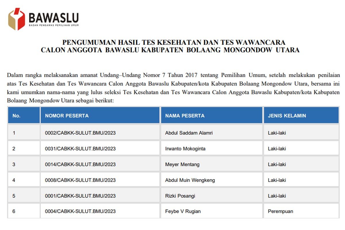 Calon Anggota Bawaslu Bolmut