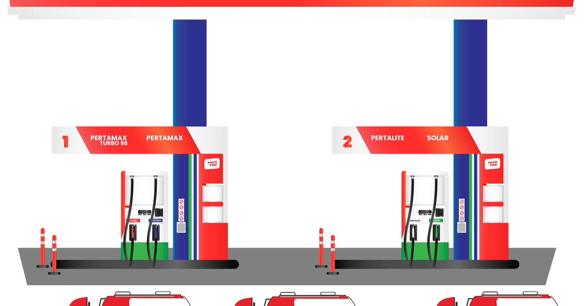 Pertamina Impor Etanol di 2024
