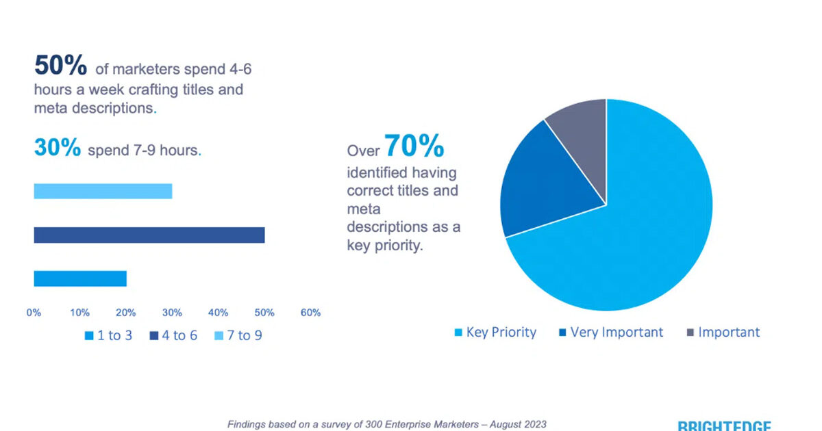 judul muncul di Posisi 1-5 Google