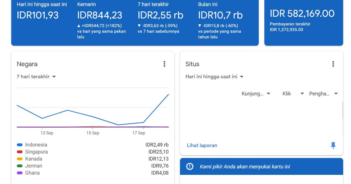 Pengelolaan Situs di AdSense