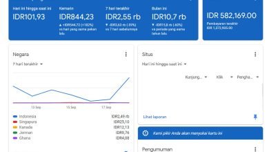 Pengelolaan Situs di AdSense