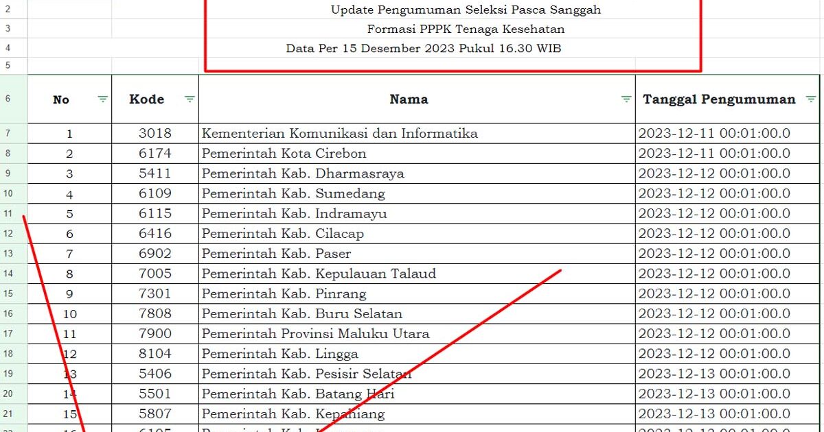 Pengumuman PPPK Guru 2023