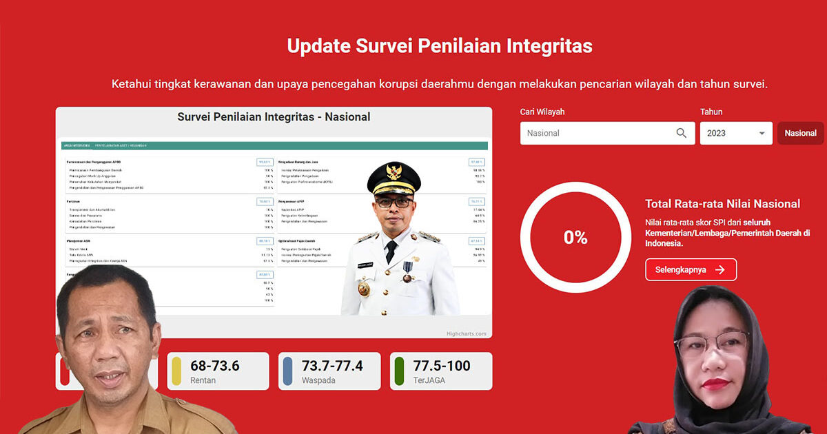 Capaian Bolmut MCP KPK 2023