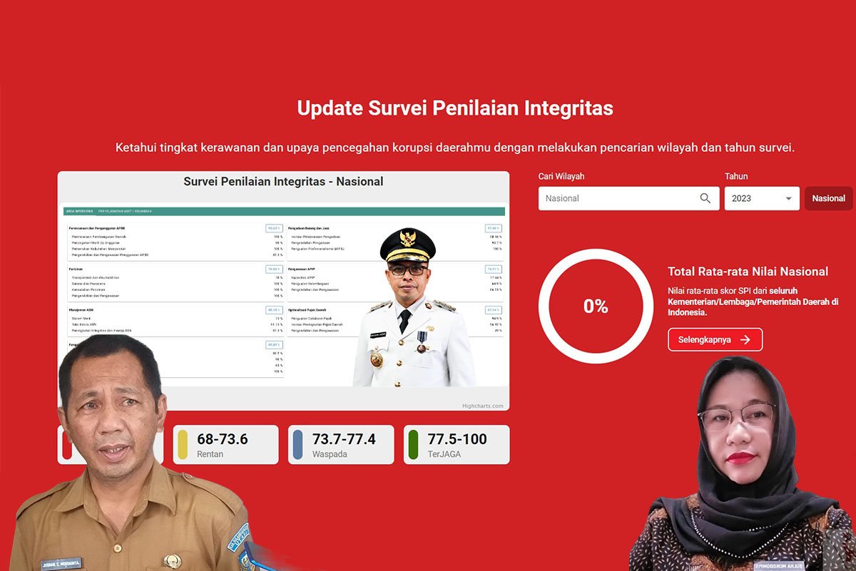 Capaian Bolmut MCP KPK 2023