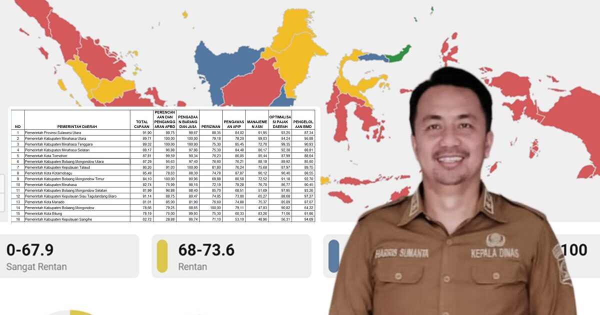 Boltim Peringkat 9 MCP KPK 2023