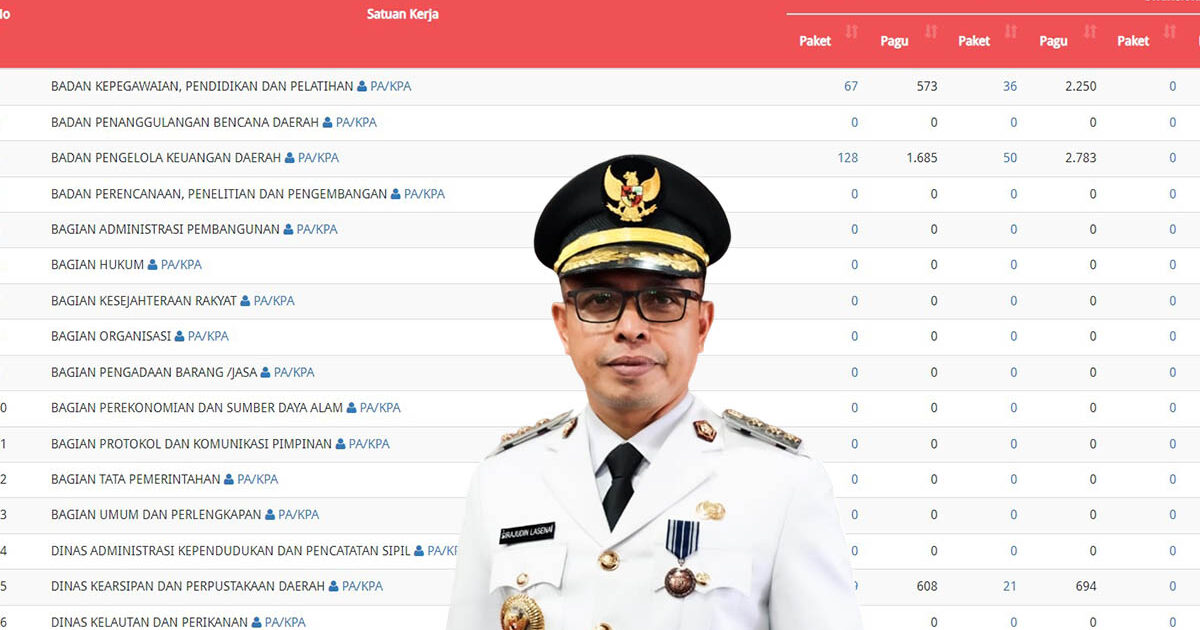 Pj Bupati Bolmut Gempur SIRUP 2024