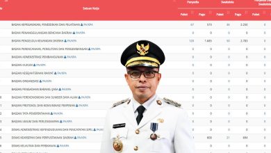 Pj Bupati Bolmut Gempur SIRUP 2024