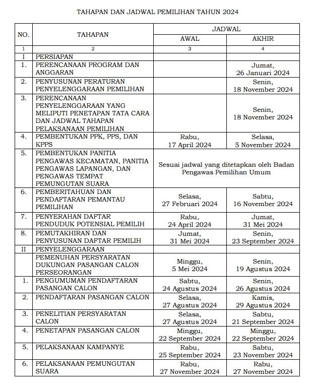 Pilkada Boltim 2024