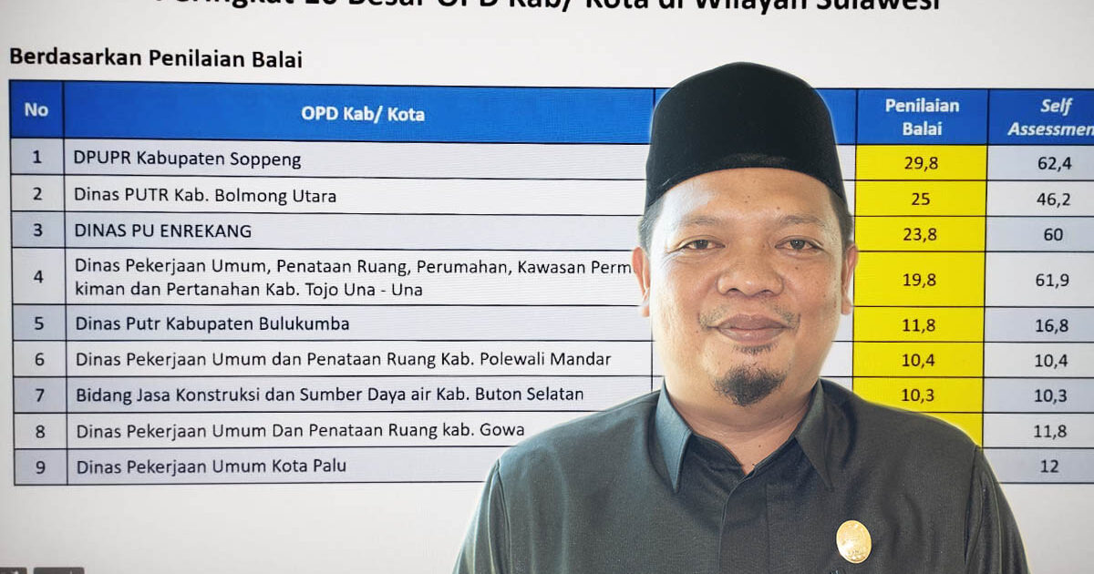 10 Besar Kabupaten dalam Sorotan BJKW VI Makassar