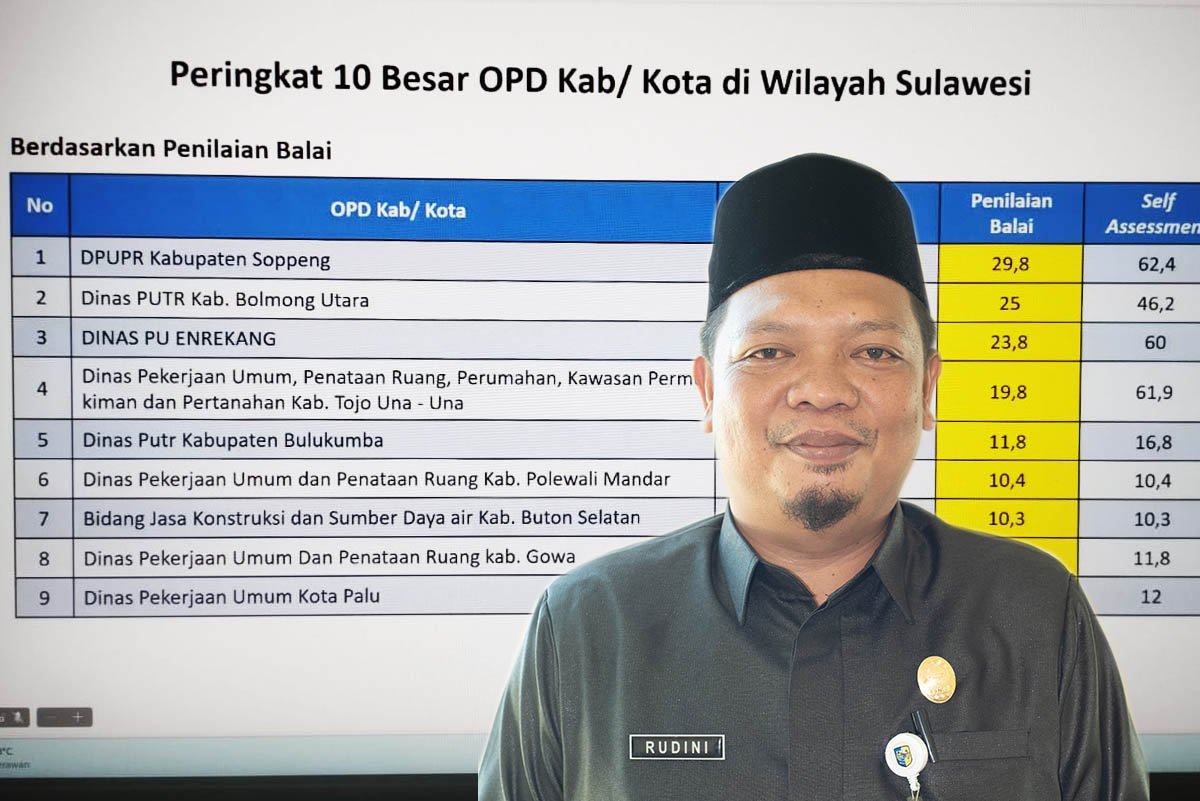 10 Besar Kabupaten dalam Sorotan BJKW VI Makassar