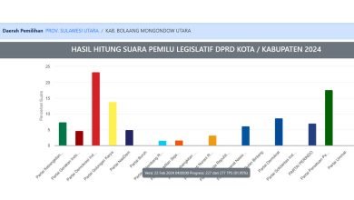 Caleg Perolehan Suara Terbanyak Bolmut